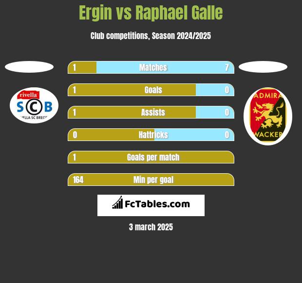 Ergin vs Raphael Galle h2h player stats