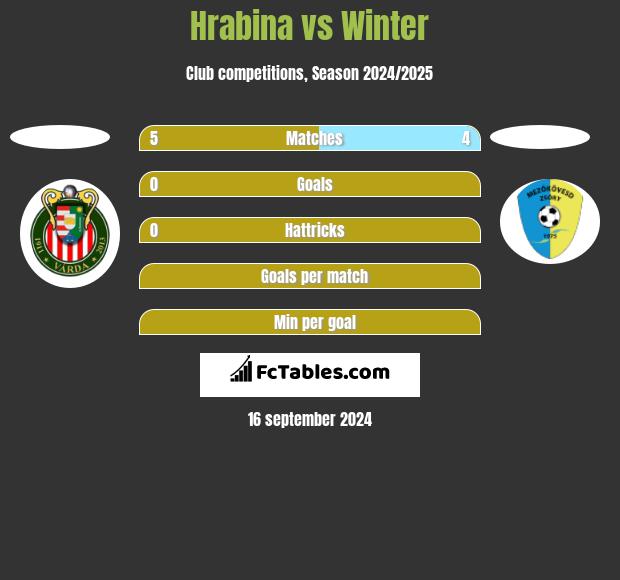 Hrabina vs Winter h2h player stats