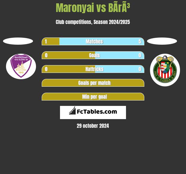 Maronyai vs BÃ­rÃ³ h2h player stats