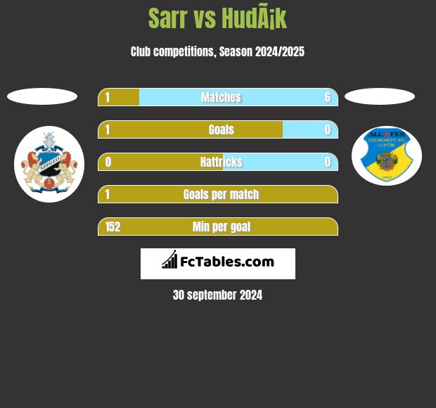 Sarr vs HudÃ¡k h2h player stats