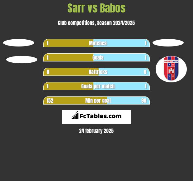 Sarr vs Babos h2h player stats