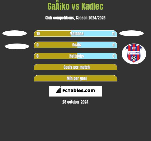 GaÅ¡ko vs Kadlec h2h player stats