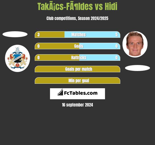 TakÃ¡cs-FÃ¶ldes vs Hidi h2h player stats