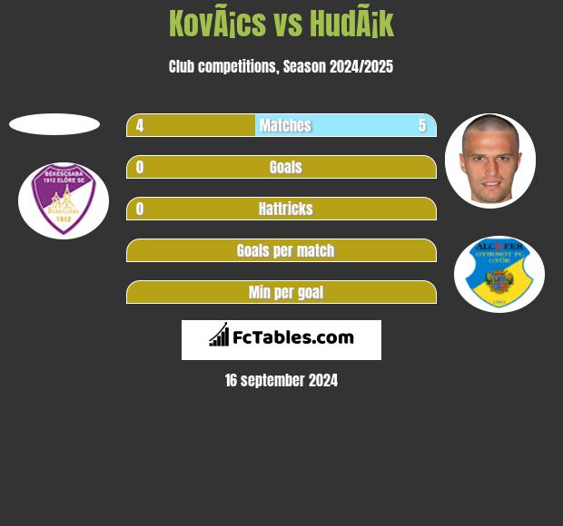 KovÃ¡cs vs HudÃ¡k h2h player stats