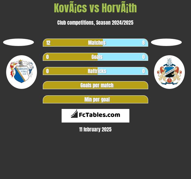 KovÃ¡cs vs HorvÃ¡th h2h player stats