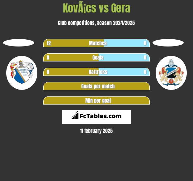 KovÃ¡cs vs Gera h2h player stats