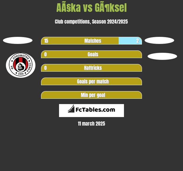 AÃ§ka vs GÃ¶ksel h2h player stats