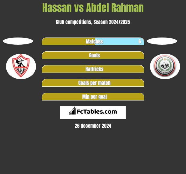 Hassan vs Abdel Rahman h2h player stats