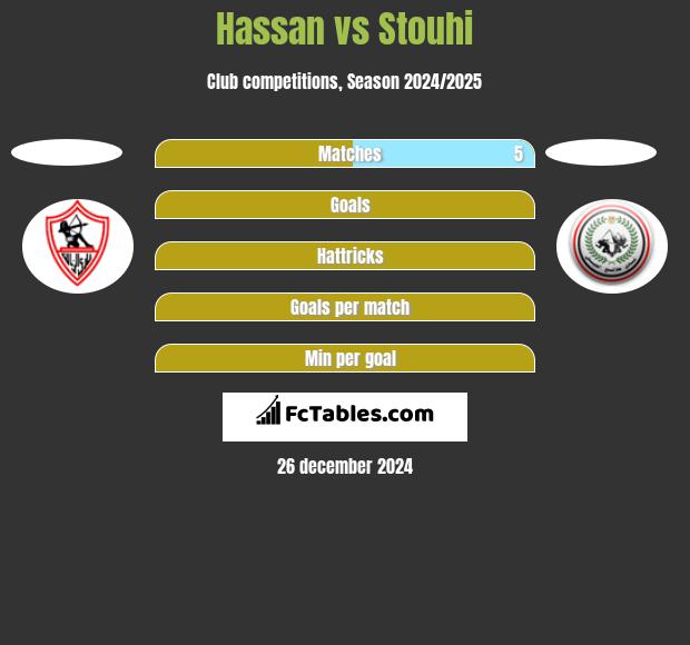 Hassan vs Stouhi h2h player stats