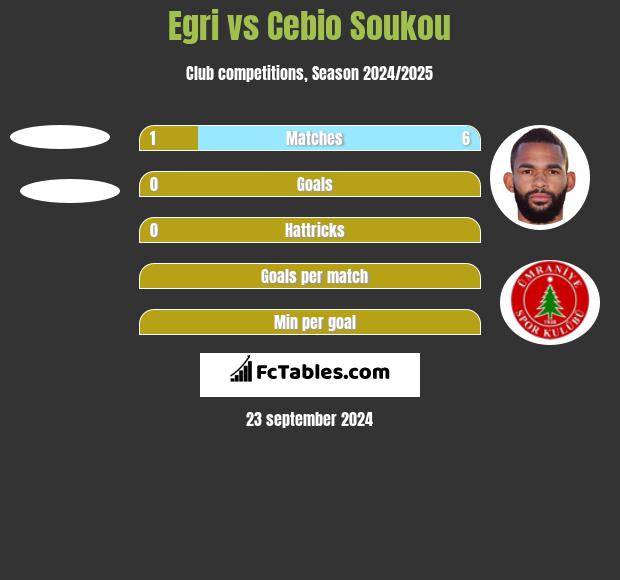 Egri vs Cebio Soukou h2h player stats