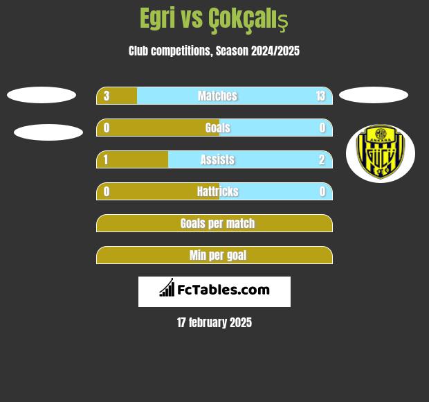 Egri vs Çokçalış h2h player stats