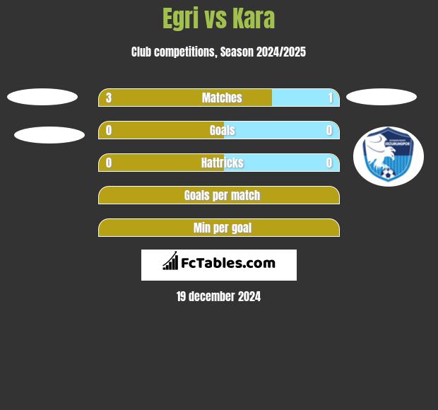 Egri vs Kara h2h player stats