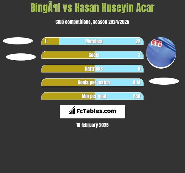 BingÃ¶l vs Hasan Huseyin Acar h2h player stats