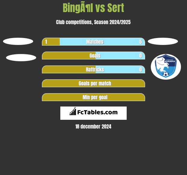 BingÃ¶l vs Sert h2h player stats