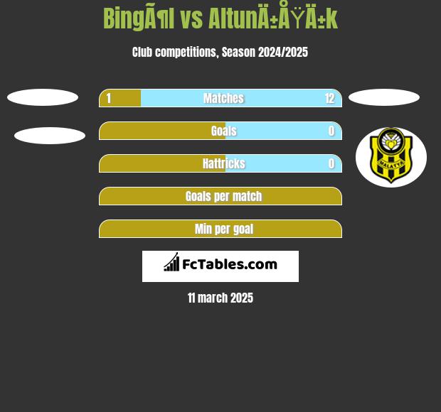 BingÃ¶l vs AltunÄ±ÅŸÄ±k h2h player stats