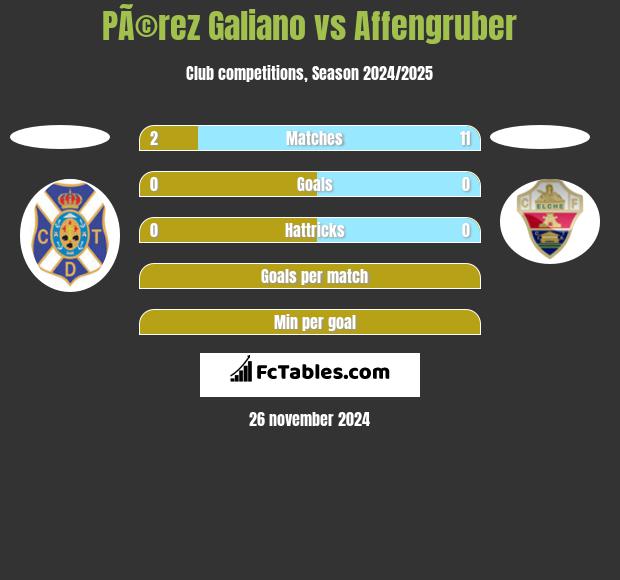 PÃ©rez Galiano vs Affengruber h2h player stats