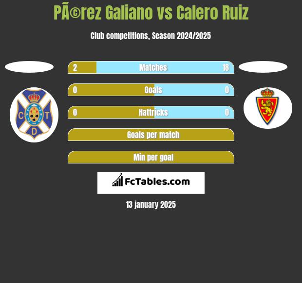 PÃ©rez Galiano vs Calero Ruiz h2h player stats