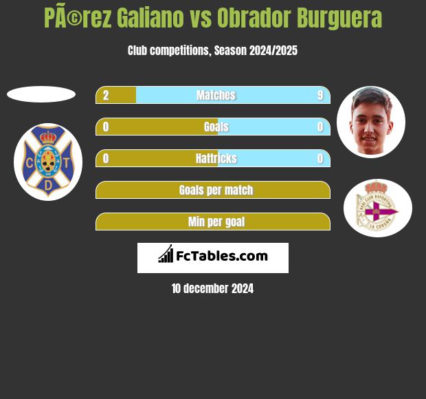 PÃ©rez Galiano vs Obrador Burguera h2h player stats