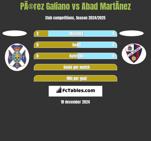 PÃ©rez Galiano vs Abad MartÃ­nez h2h player stats