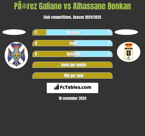 PÃ©rez Galiano vs Alhassane Bonkan h2h player stats