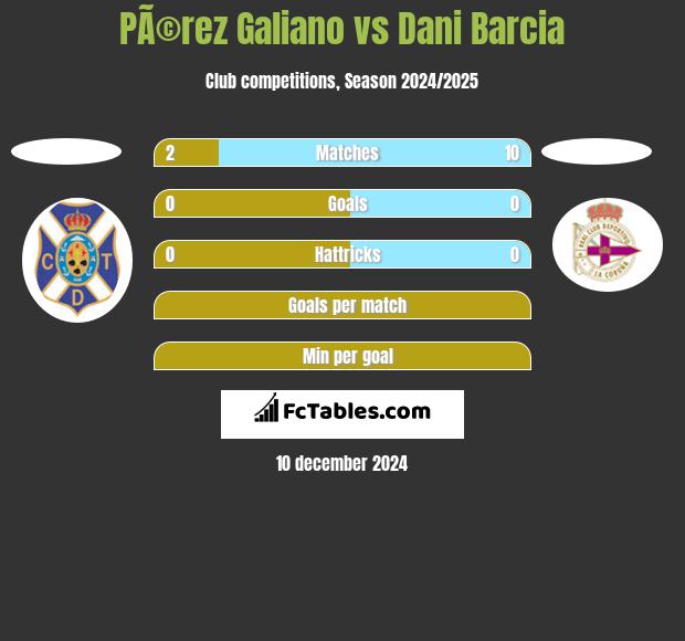 PÃ©rez Galiano vs Dani Barcia h2h player stats