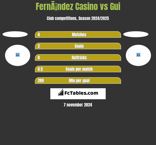 FernÃ¡ndez Casino vs Gui h2h player stats