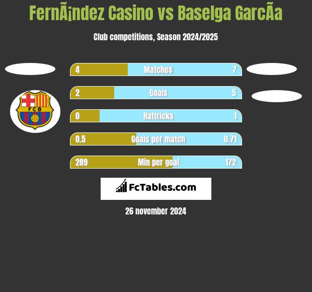 FernÃ¡ndez Casino vs Baselga GarcÃ­a h2h player stats