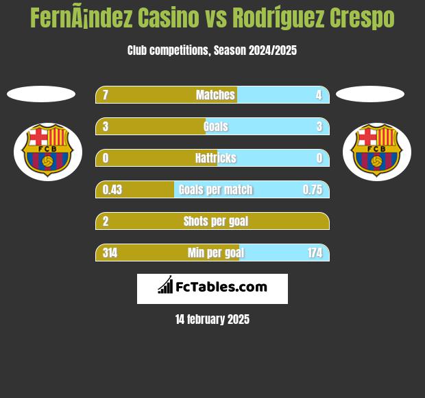 FernÃ¡ndez Casino vs Rodríguez Crespo h2h player stats