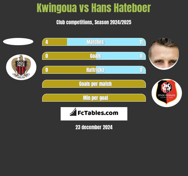 Kwingoua vs Hans Hateboer h2h player stats