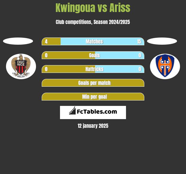 Kwingoua vs Ariss h2h player stats