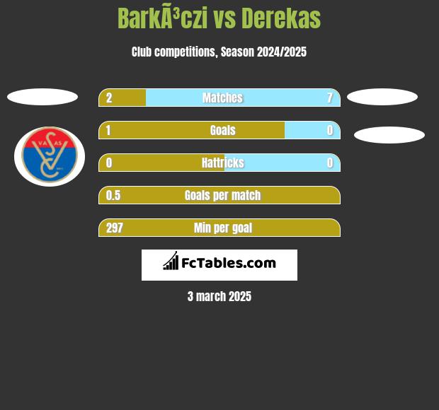 BarkÃ³czi vs Derekas h2h player stats