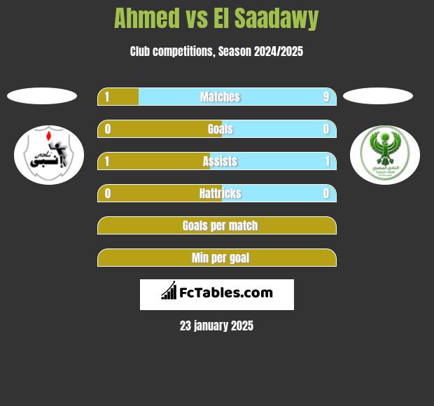 Ahmed vs El Saadawy h2h player stats