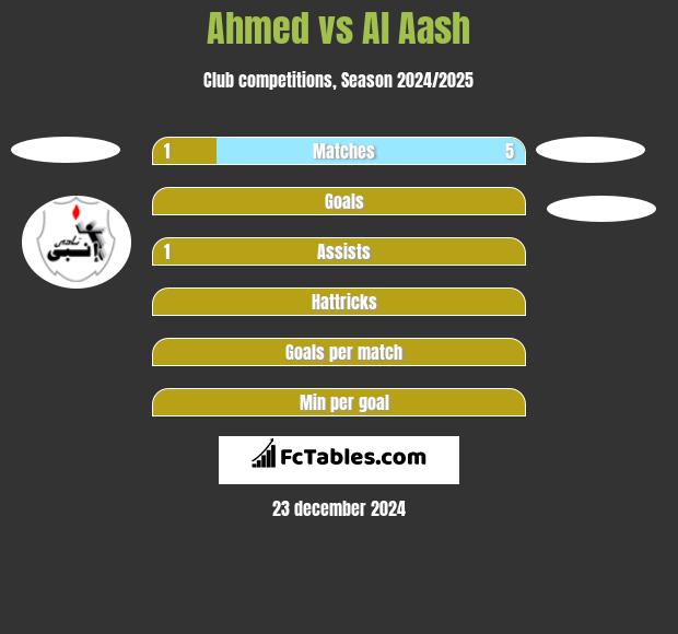 Ahmed vs Al Aash h2h player stats