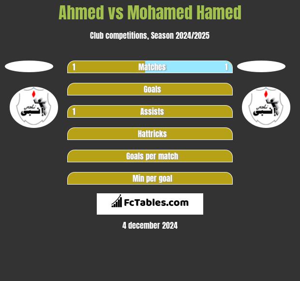 Ahmed vs Mohamed Hamed h2h player stats