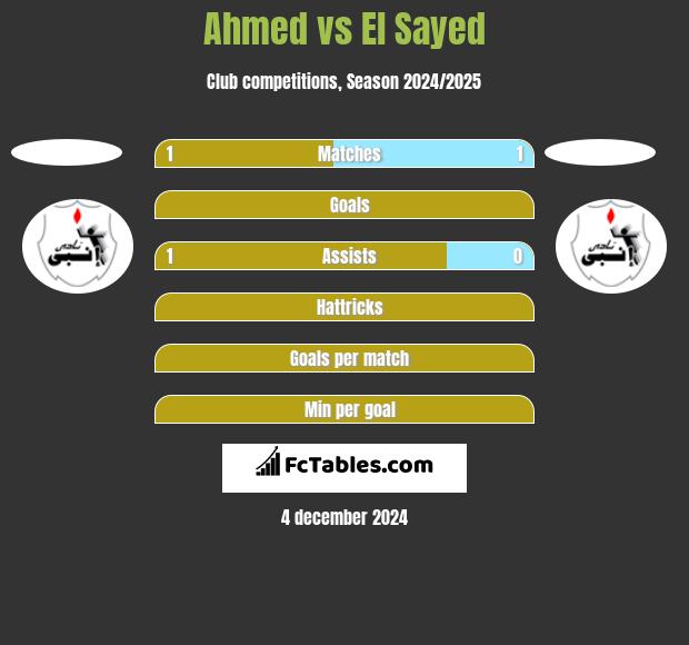 Ahmed vs El Sayed h2h player stats