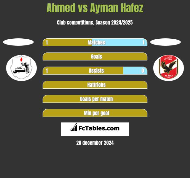 Ahmed vs Ayman Hafez h2h player stats