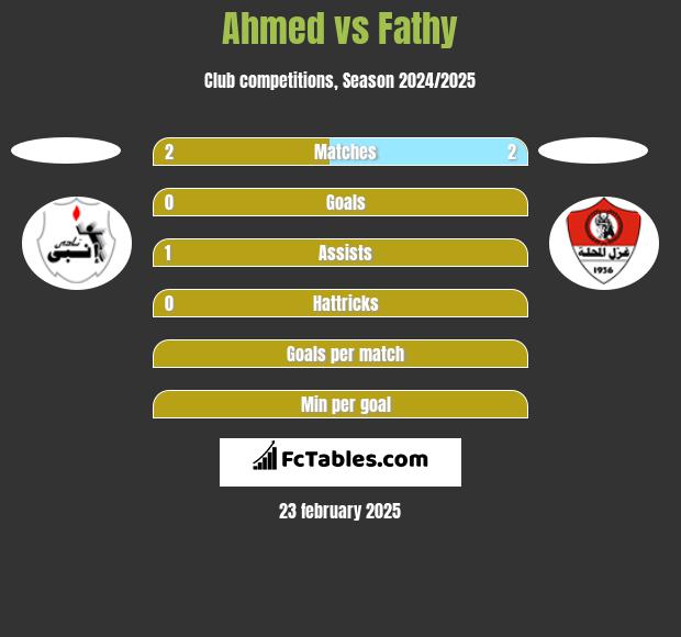 Ahmed vs Fathy h2h player stats