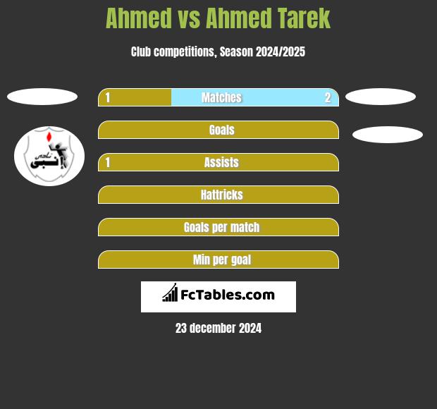 Ahmed vs Ahmed Tarek h2h player stats