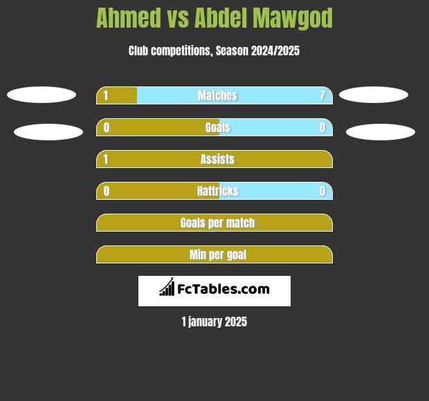 Ahmed vs Abdel Mawgod h2h player stats