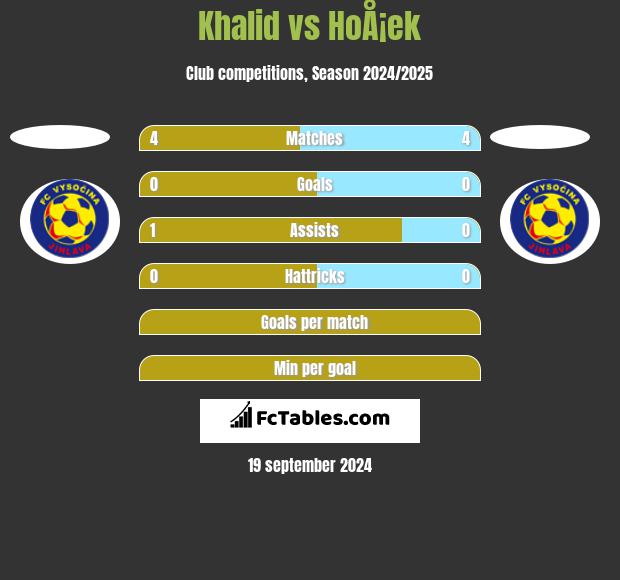 Khalid vs HoÅ¡ek h2h player stats