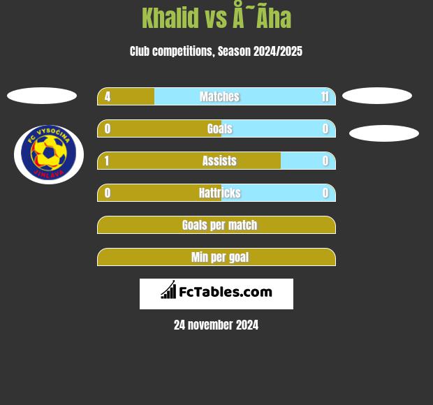 Khalid vs Å˜Ã­ha h2h player stats