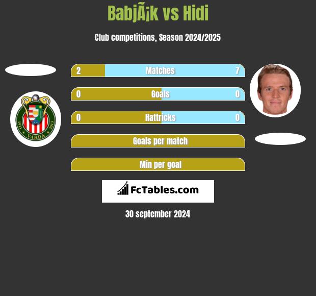 BabjÃ¡k vs Hidi h2h player stats