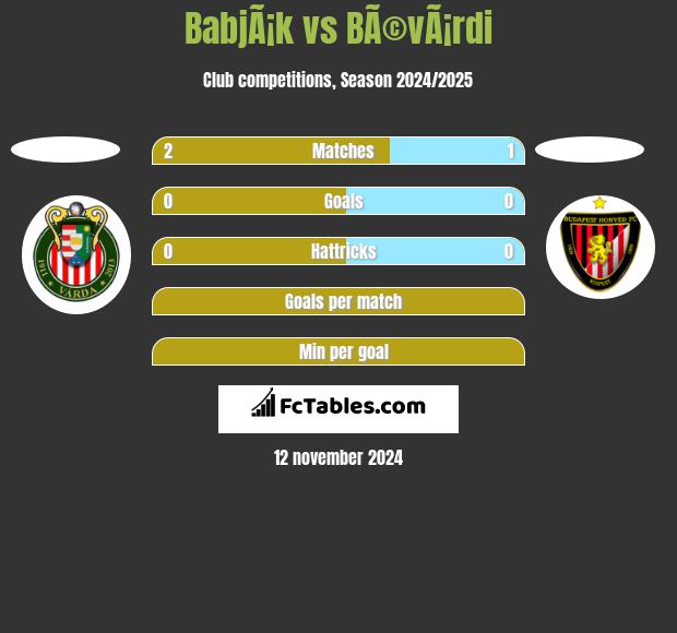 BabjÃ¡k vs BÃ©vÃ¡rdi h2h player stats