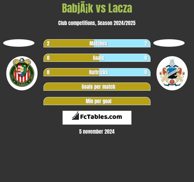 BabjÃ¡k vs Lacza h2h player stats