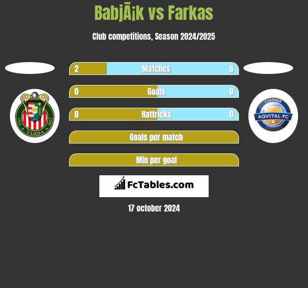 BabjÃ¡k vs Farkas h2h player stats