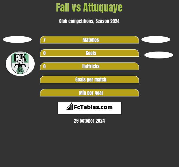 Fall vs Attuquaye h2h player stats