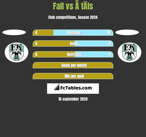 Fall vs Å tÄls h2h player stats