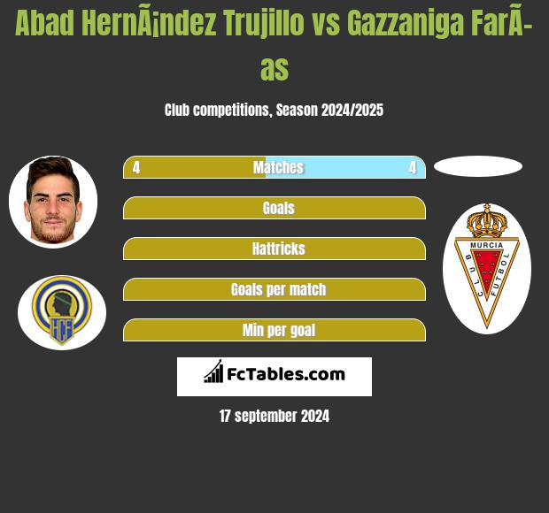 Abad HernÃ¡ndez Trujillo vs Gazzaniga FarÃ­as h2h player stats