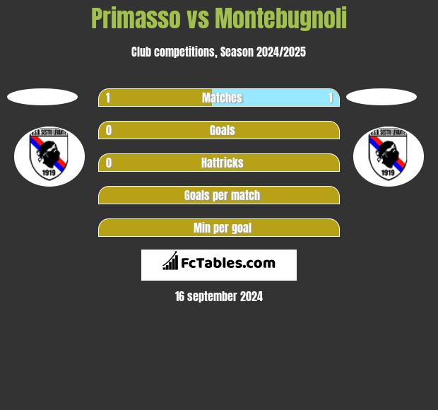 Primasso vs Montebugnoli h2h player stats