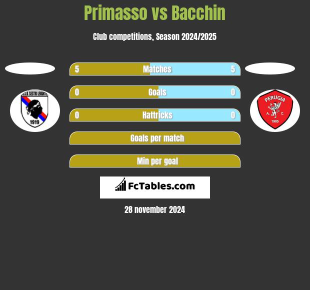 Primasso vs Bacchin h2h player stats